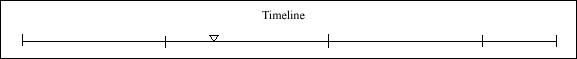 025 Timeline