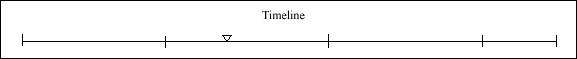 028 Timeline