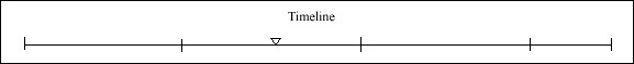 033 Timeline 033 Timeline