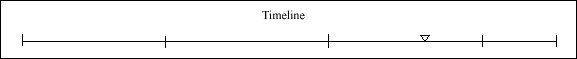 061 Timeline
