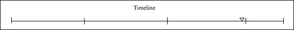 088 Timeline