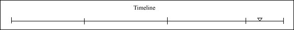 116 Timeline