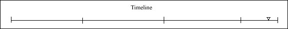 135 Timeline